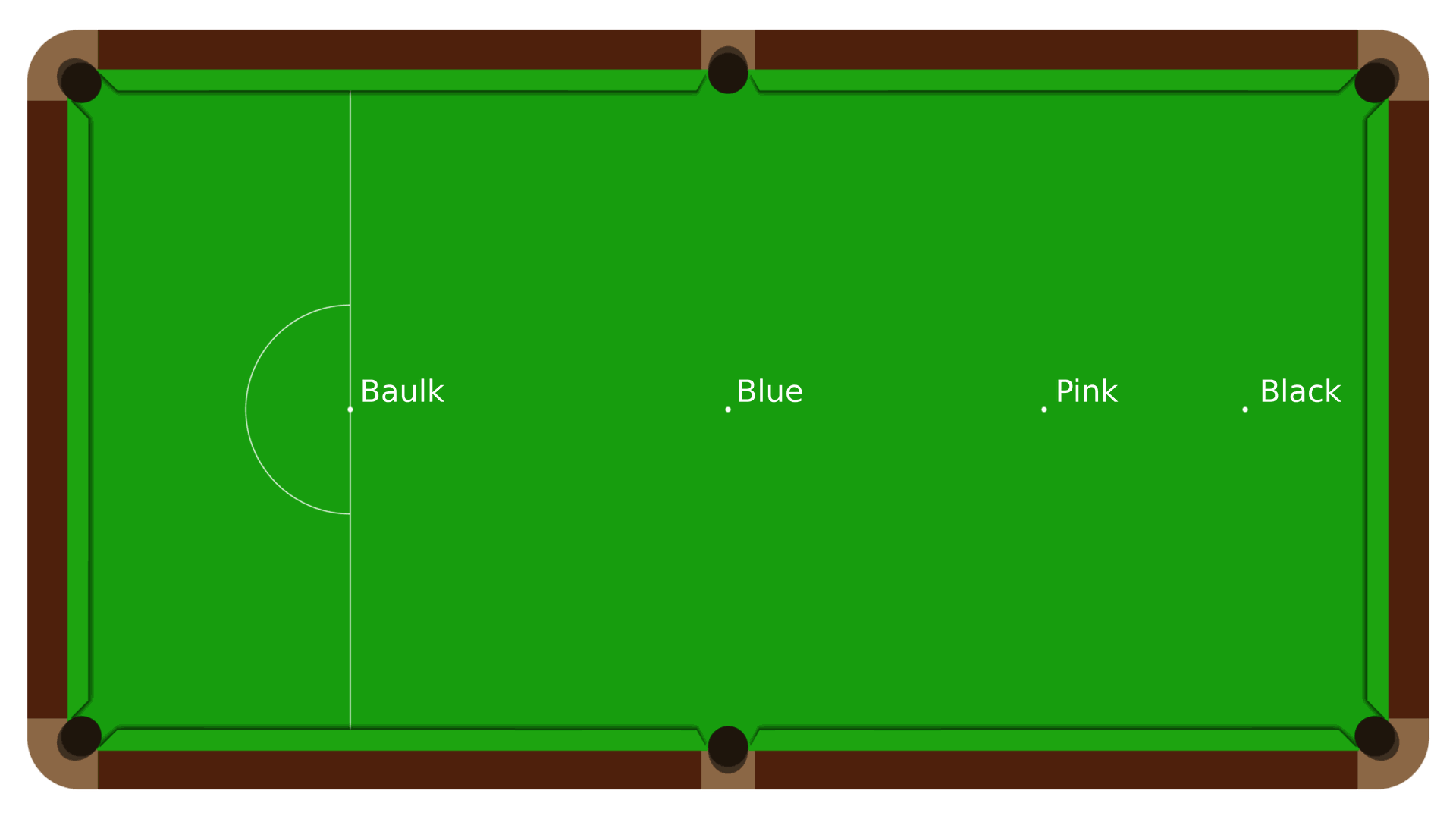 Afbeelding van een snookertafel met benoeming van lijnen en punten
