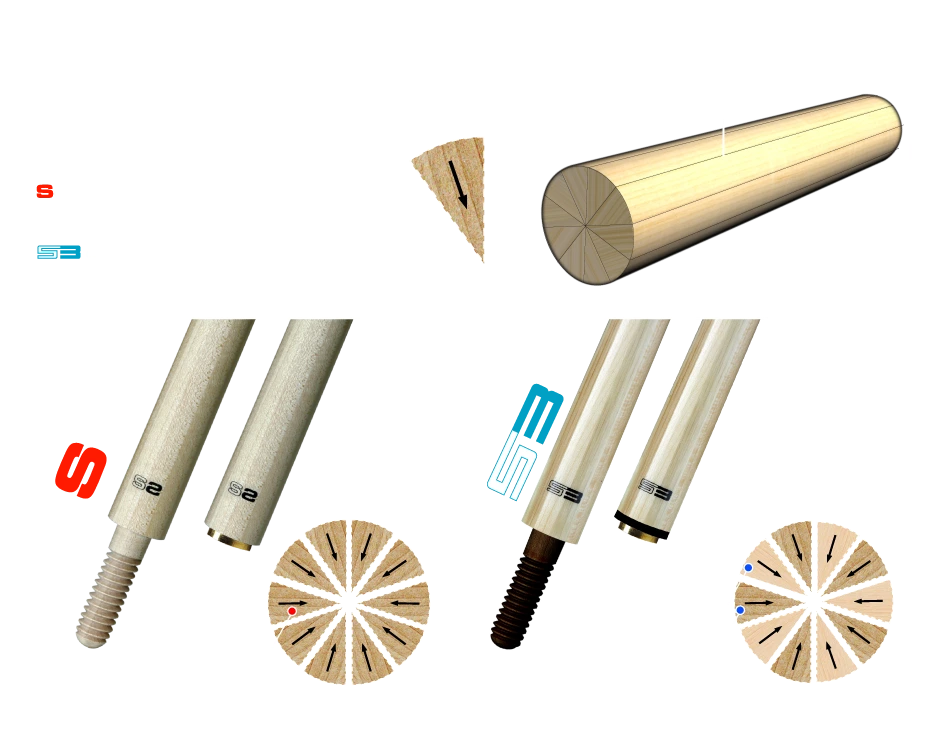 Technische tekening van de onderdelen van het topeind - Longoni topeind S3 C 71cm VP2