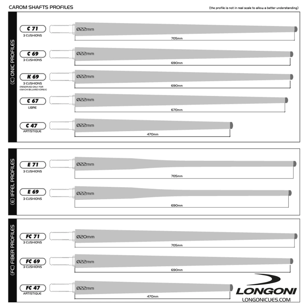 Longoni maatschema met de lengtes en conussen van de topeinden - Longoni topeind S30 E 69cm
